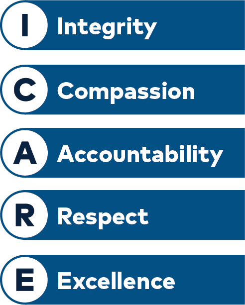 I-integrity, C-compassion, A-accountability, R-respect, E-excecellence